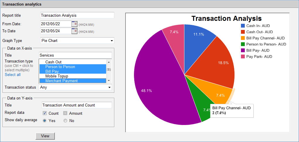 Xpert Analytics Graph - real-time analysis for decision making